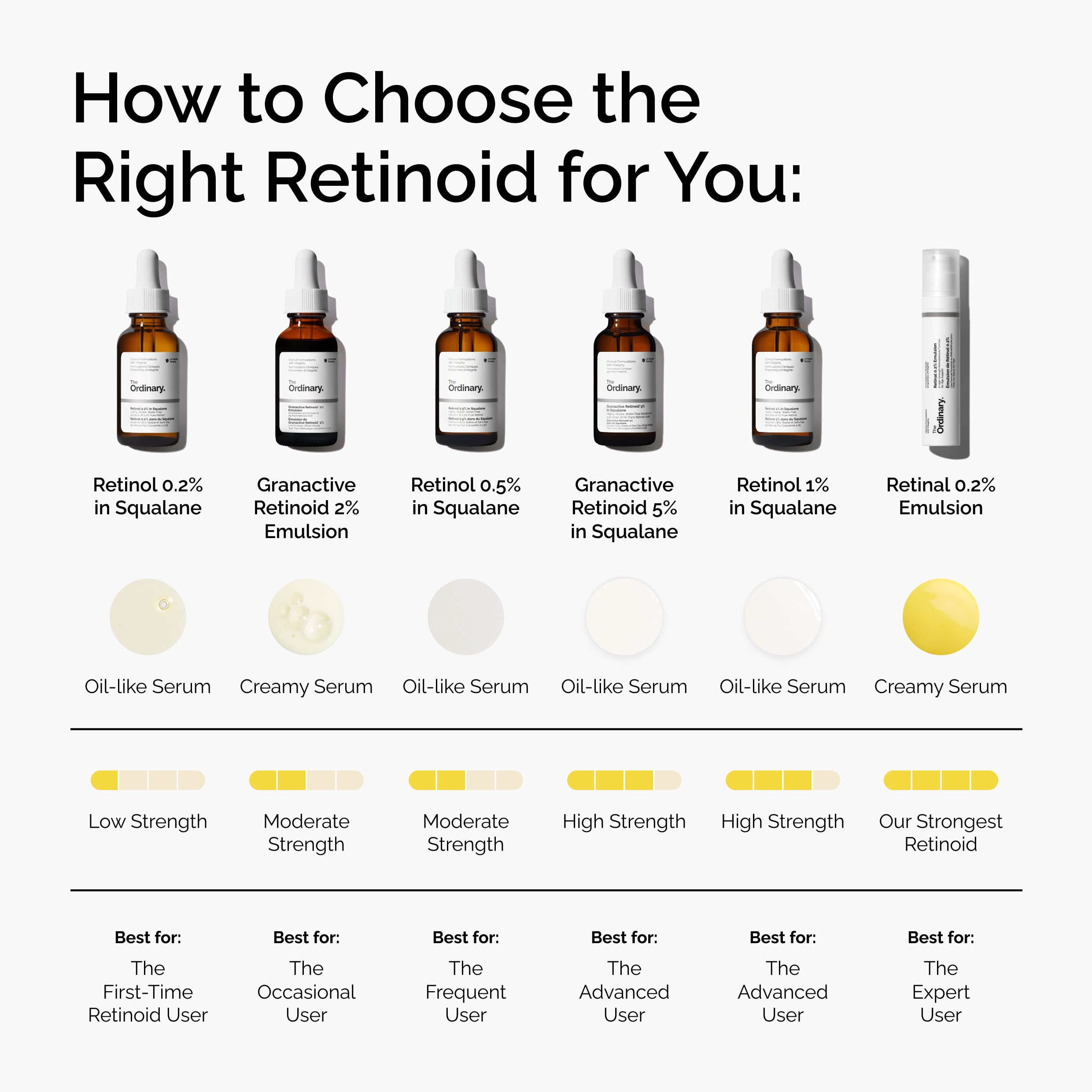 Granactive Retinoid 5% in Squalane: Retinol-Alternative 30ml - Image 5