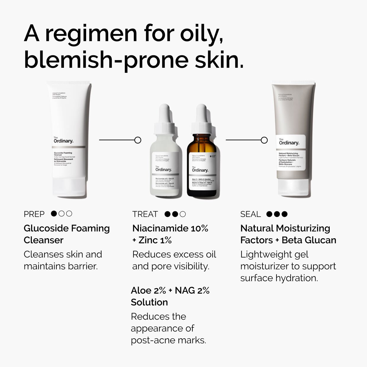 Niacinamide 10% + Zinc 1% 30ml - Image 6